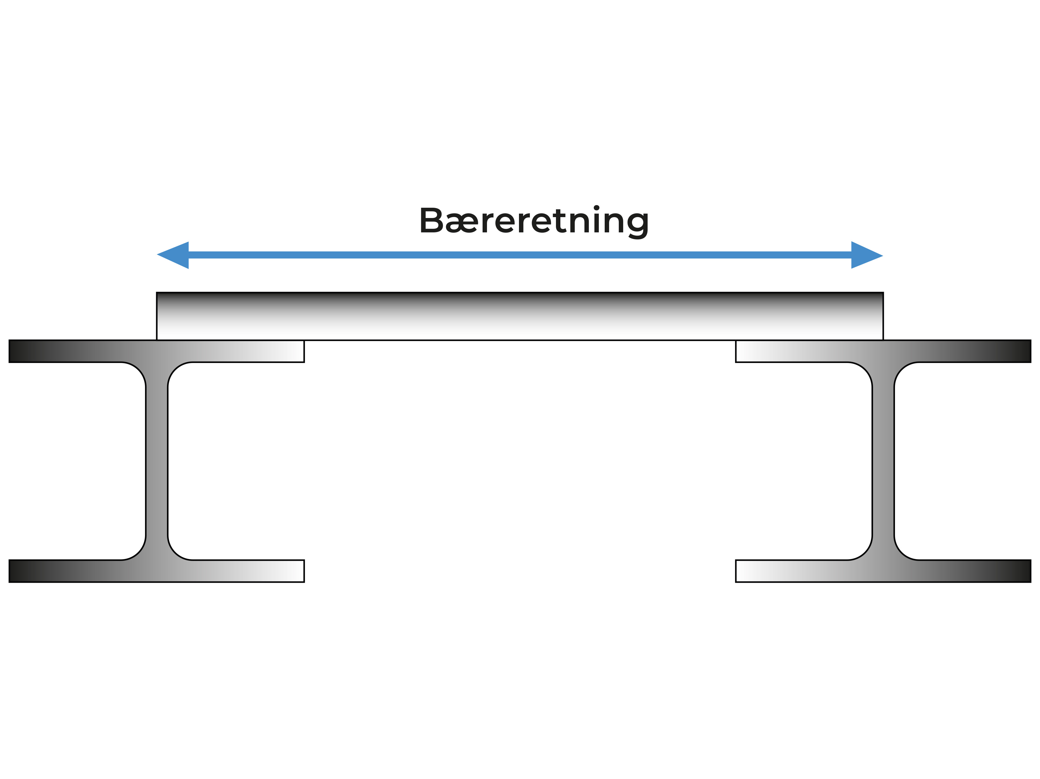 Illustration of bearing direction on a grating